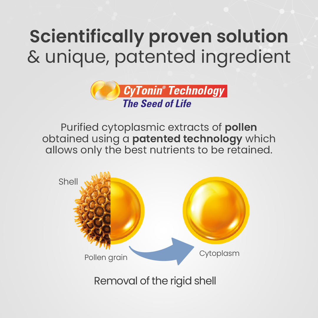 Advertisement for CyTonin Technology with text and diagram of pollen grain and cytoplasm.