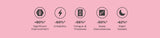 Statistics for Serelys MENO on a pink background and corresponding icons in charcoal