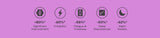 Statistics for Serelys PERIMENO on a purple background and corresponding icons in charcoal