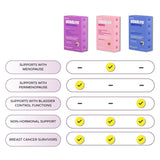 A comparison table of the three different Serelys products