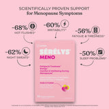 A Serelys Meno PDP titled 'Scientifically proven support for menopause symptoms', with arrows coming out of the product highlighting statistics