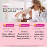 Promotional infographic for Sérély's Meno supplement, featuring a woman in a lab coat looking through a microscope on the upper right, with three pink timeline sections labeled Month 1 Adjustment Phase, Month 2 Early Changes, and Month 3+ Ongoing Support.
