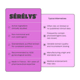 A comparison infographic for SÉRÉLYS PERIMENO, showing a purple card with the brand name and a list of claimed benefits on the left, next to a light pink card labeled 'Typical Alternatives' with crossed-out points on the right.