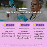 Promotional infographic for Sérélvs Perimeno about your non-hormonal path to relief, featuring a woman in a lab coat and gloves on the top half and three timeline phases (Month 1 Adjustment Phase, Month 2 Early Changes, Month 3+ Ongoing Support) on a pink background on the bottom half.