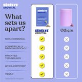 Promotional infographic for Sérélys Urovital comparing its product to generic alternatives. The left side lists key selling points: non-hormonal, scientifically proven efficacy, patented technology, MTICK-certified, and vegan.