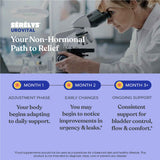 Promotional infographic for Sérélvs Urovital about your non-hormonal path to relief, featuring a woman in a lab coat and looking into a microscope on the top half and three timeline phases (Month 1 Adjustment Phase, Month 2 Early Changes, Month 3+ Ongoing Support) on a blue background on the bottom half.