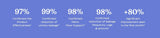 Statistics for Serelys UROVITAL on a blue background